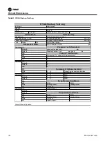 Preview for 107 page of Trane Technologies RTAG 225 Installation Operation & Maintenance