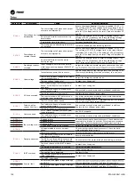 Preview for 130 page of Trane Technologies RTAG 225 Installation Operation & Maintenance