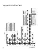 Preview for 44 page of Trane A801X026AM2SC Installation, Operation And Maintenance Manual