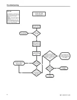 Preview for 58 page of Trane A801X026AM2SC Installation, Operation And Maintenance Manual