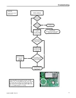 Preview for 59 page of Trane A801X026AM2SC Installation, Operation And Maintenance Manual