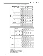 Preview for 29 page of Trane ADHMB060BCV3VA Service Facts