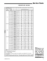 Preview for 31 page of Trane ADHMB060BCV3VA Service Facts