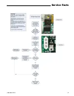 Preview for 47 page of Trane ADHMB060BCV3VA Service Facts