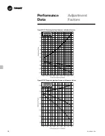 Preview for 24 page of Trane CCAF User Manual