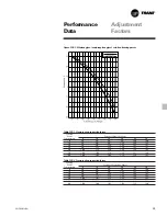 Preview for 25 page of Trane CCAF User Manual