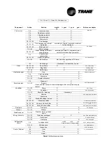 Preview for 100 page of Trane CCEB Installation Operation & Maintenance