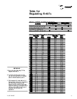 Preview for 21 page of Trane CGAD020 Installation Operation & Maintenance