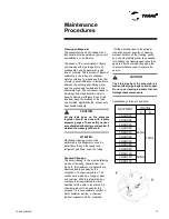 Preview for 27 page of Trane CGAD020 Installation Operation & Maintenance