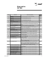 Preview for 73 page of Trane CGAD020 Installation Operation & Maintenance