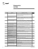 Preview for 74 page of Trane CGAD020 Installation Operation & Maintenance