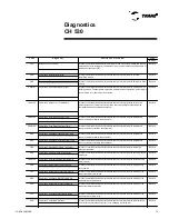 Preview for 75 page of Trane CGAD020 Installation Operation & Maintenance