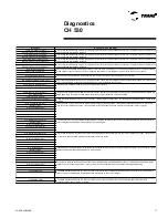 Preview for 77 page of Trane CGAD020 Installation Operation & Maintenance