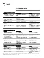 Preview for 82 page of Trane CGAD020 Installation Operation & Maintenance