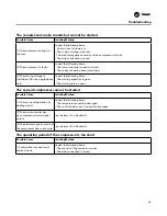 Preview for 55 page of Trane CGAJ series Installation, Operation And Maintenance Manual