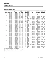 Preview for 76 page of Trane CGAM Installation & Operation Manual