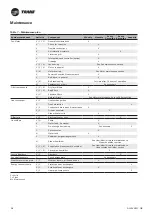 Preview for 38 page of Trane CLCF Climate Changer Manual