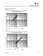 Preview for 65 page of Trane CVGF1000 Installation, Operation & Maintenance Manual