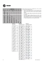 Preview for 54 page of Trane EDAB 1106A Technical Manual