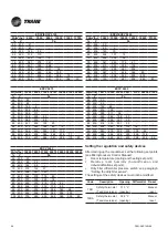 Preview for 56 page of Trane EDAB 1106A Technical Manual