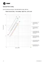 Preview for 34 page of Trane GVAF Series Installation Operation & Maintenance