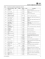 Preview for 47 page of Trane Horizon OADG Series Installation, Operation And Maintenance Manual