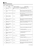 Preview for 70 page of Trane Horizon OADG Series Installation, Operation And Maintenance Manual