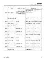 Preview for 71 page of Trane Horizon OADG Series Installation, Operation And Maintenance Manual