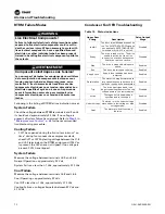 Preview for 72 page of Trane Horizon OADG Series Installation, Operation And Maintenance Manual