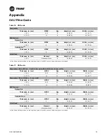 Preview for 73 page of Trane Horizon OADG Series Installation, Operation And Maintenance Manual