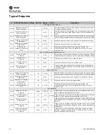 Preview for 94 page of Trane Horizon OADG Series Installation, Operation And Maintenance Manual