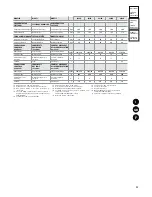 Preview for 43 page of Trane JDAC 0115 Engineering Data Manual