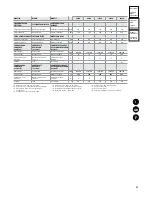 Preview for 47 page of Trane JDAC 0115 Engineering Data Manual