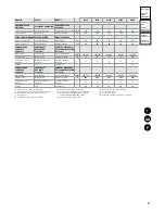 Preview for 49 page of Trane JDAC 0115 Engineering Data Manual