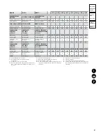 Preview for 51 page of Trane JDAC 0115 Engineering Data Manual