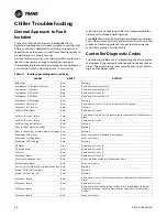 Preview for 58 page of Trane Manhattan Gen II Installation, Operation And Maintenance Manual