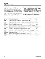 Preview for 60 page of Trane Manhattan Gen II Installation, Operation And Maintenance Manual