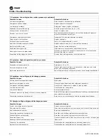 Preview for 64 page of Trane Manhattan Gen II Installation, Operation And Maintenance Manual