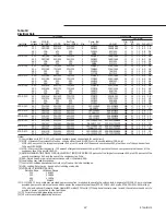 Preview for 67 page of Trane RTAA-130 Installation, Operation And Maintenance Manual