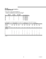 Preview for 85 page of Trane RTAA-130 Installation, Operation And Maintenance Manual