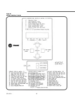 Preview for 92 page of Trane RTAA-130 Installation, Operation And Maintenance Manual