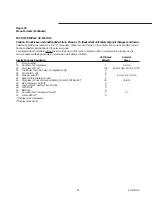 Preview for 97 page of Trane RTAA-130 Installation, Operation And Maintenance Manual