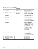 Preview for 112 page of Trane RTAA-130 Installation, Operation And Maintenance Manual