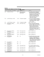 Preview for 115 page of Trane RTAA-130 Installation, Operation And Maintenance Manual