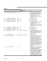 Preview for 116 page of Trane RTAA-130 Installation, Operation And Maintenance Manual