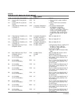 Preview for 117 page of Trane RTAA-130 Installation, Operation And Maintenance Manual