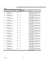 Preview for 118 page of Trane RTAA-130 Installation, Operation And Maintenance Manual