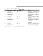 Preview for 119 page of Trane RTAA-130 Installation, Operation And Maintenance Manual