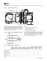 Preview for 20 page of Trane Symbio CVRF Installation Instructions Manual