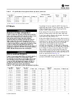 Preview for 41 page of Trane Symbio CVRF Installation Instructions Manual